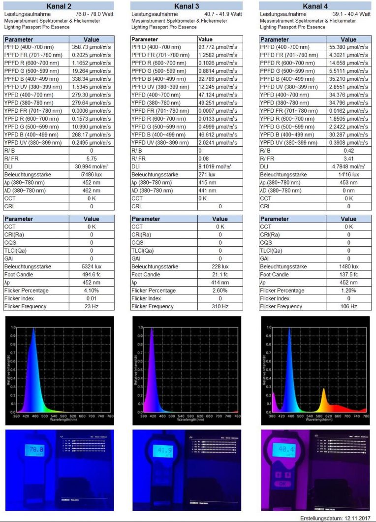 spektrum pencahayaan akuarium orphek