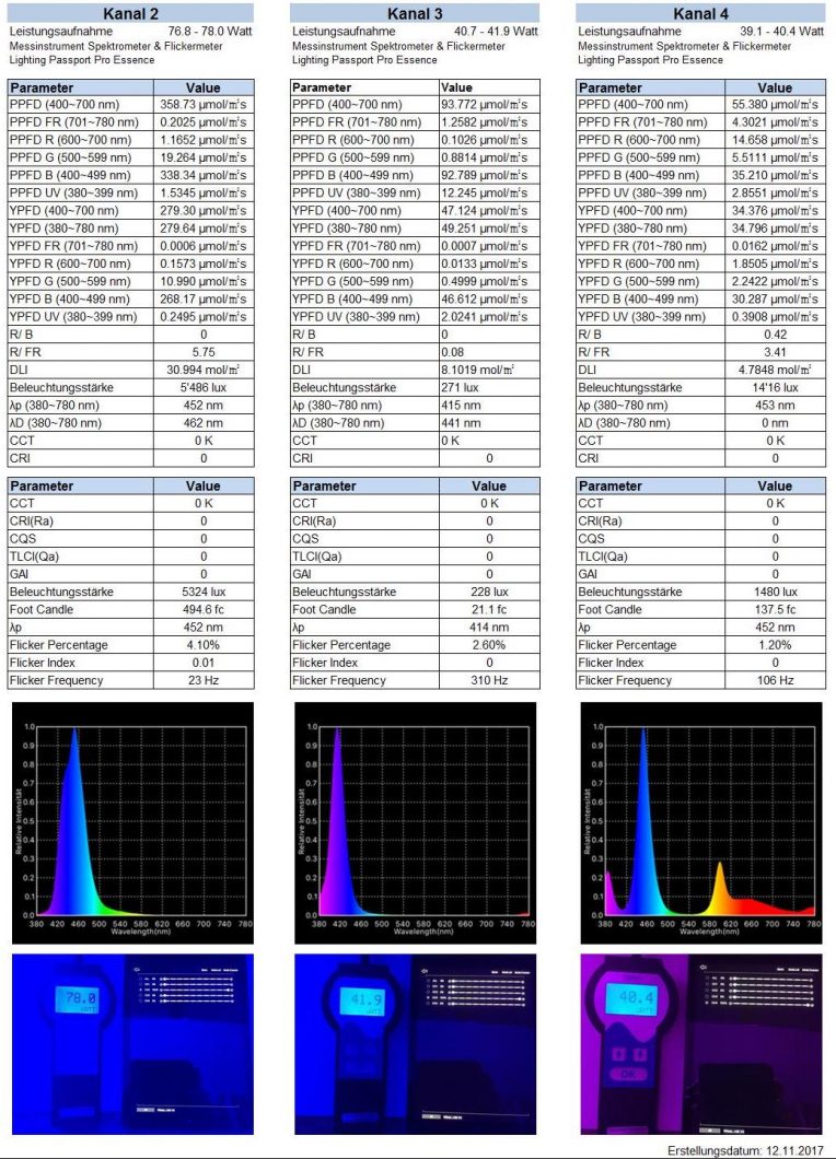 orphek aquarium lighting spectrum