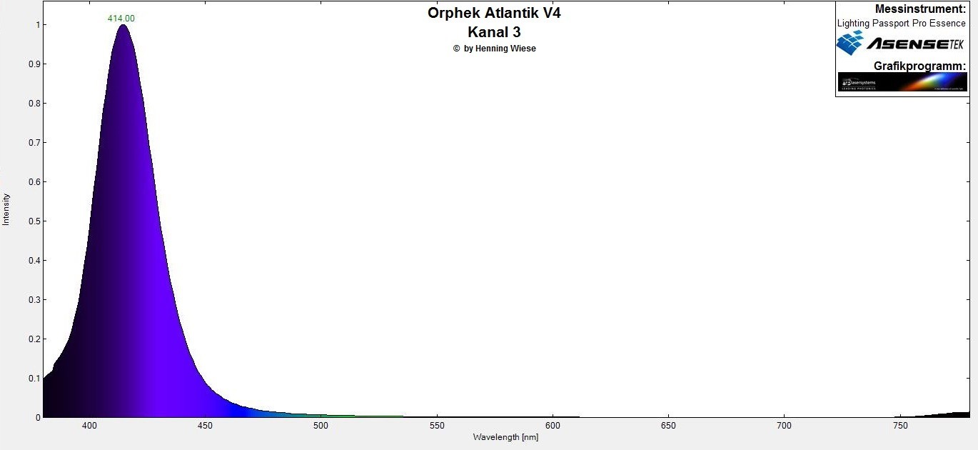 Orphek atlantik v4 kanał 3