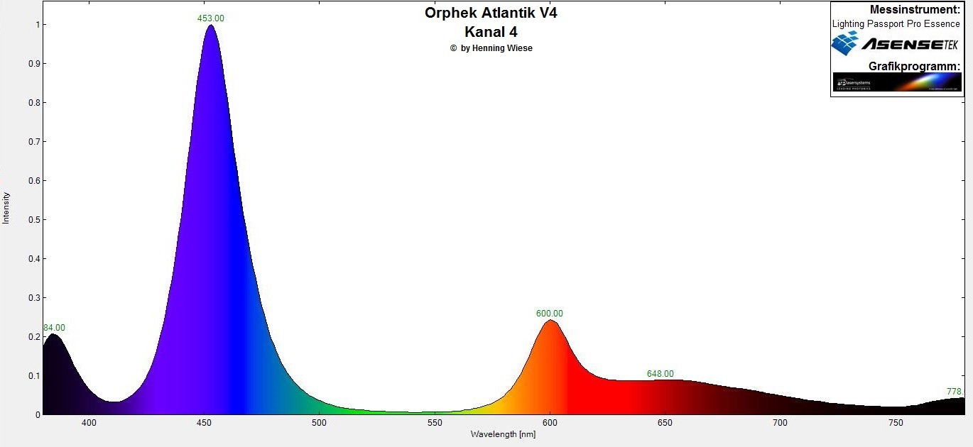 orphek atlantik v4 канал 4