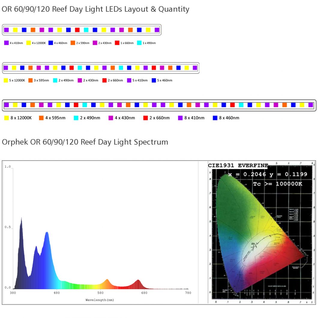 widest led light spectrum 2020