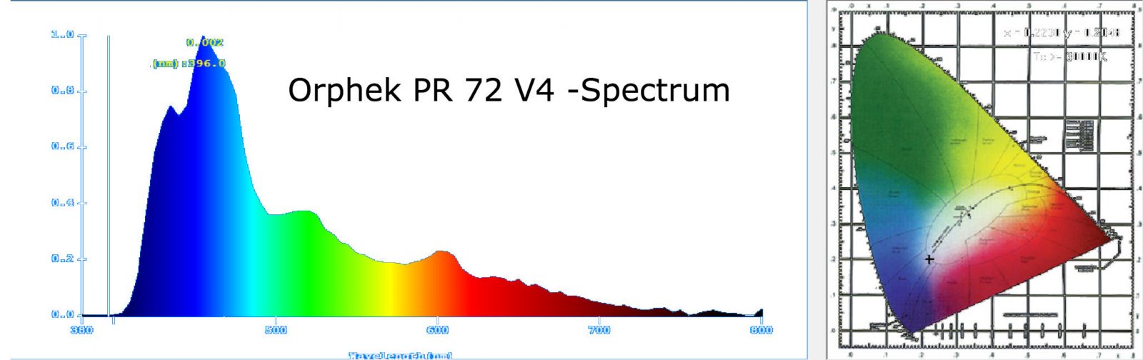 best reef led light spectrum 2020