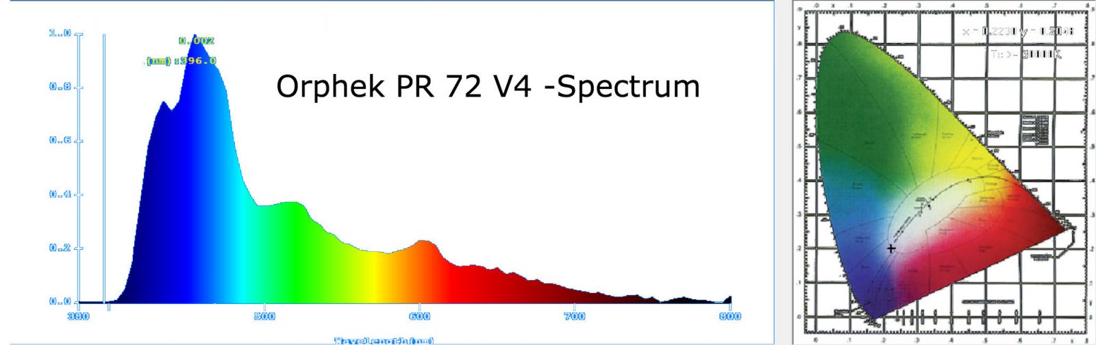 beste rif gelei ligspektrum 2020