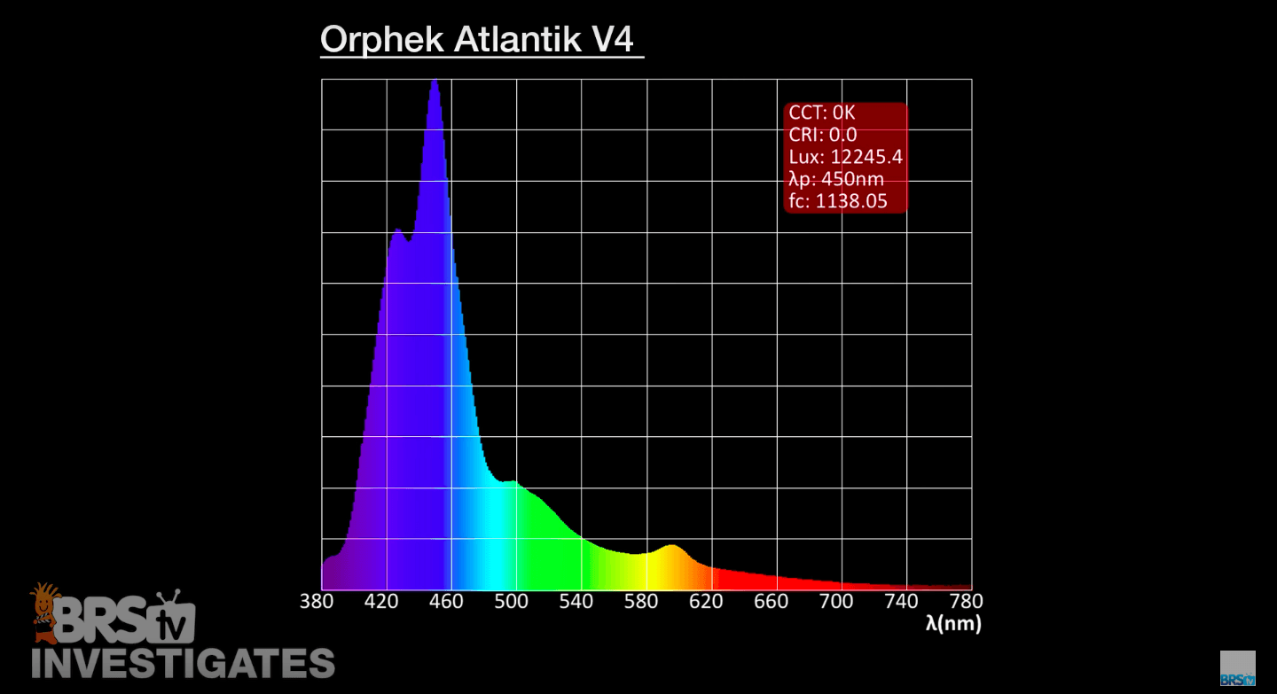 bredeste LED-spektrum 2020