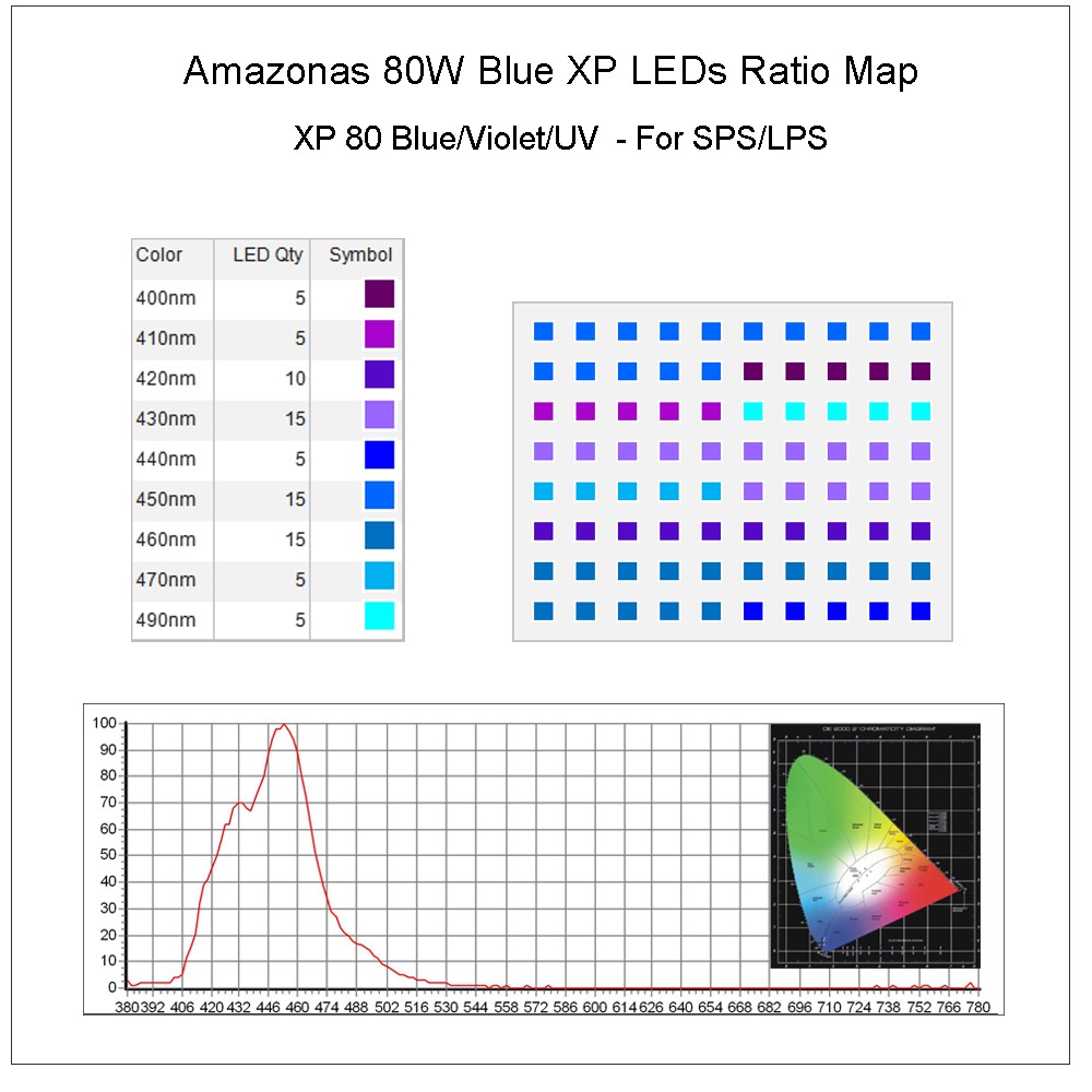 beste spectrum voor aquariumverlichting