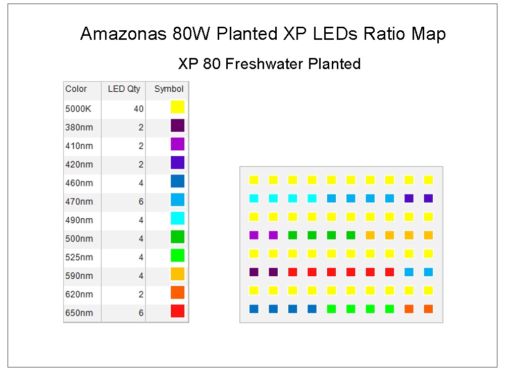 sterkste tank LED beste spectrum