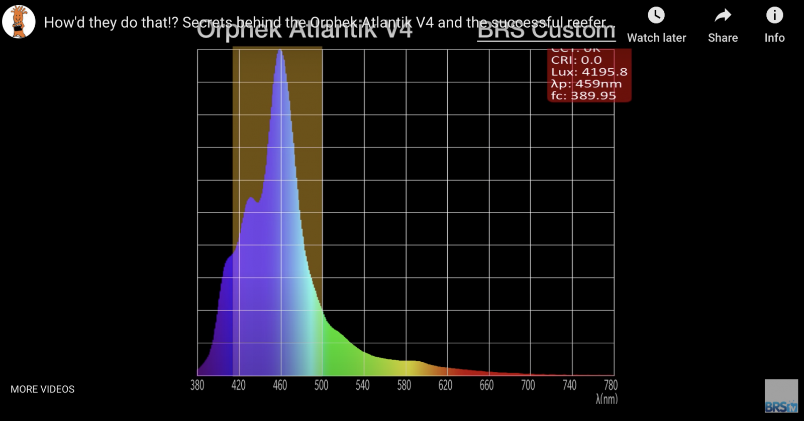 Blue band spectrum between 400-500 nm