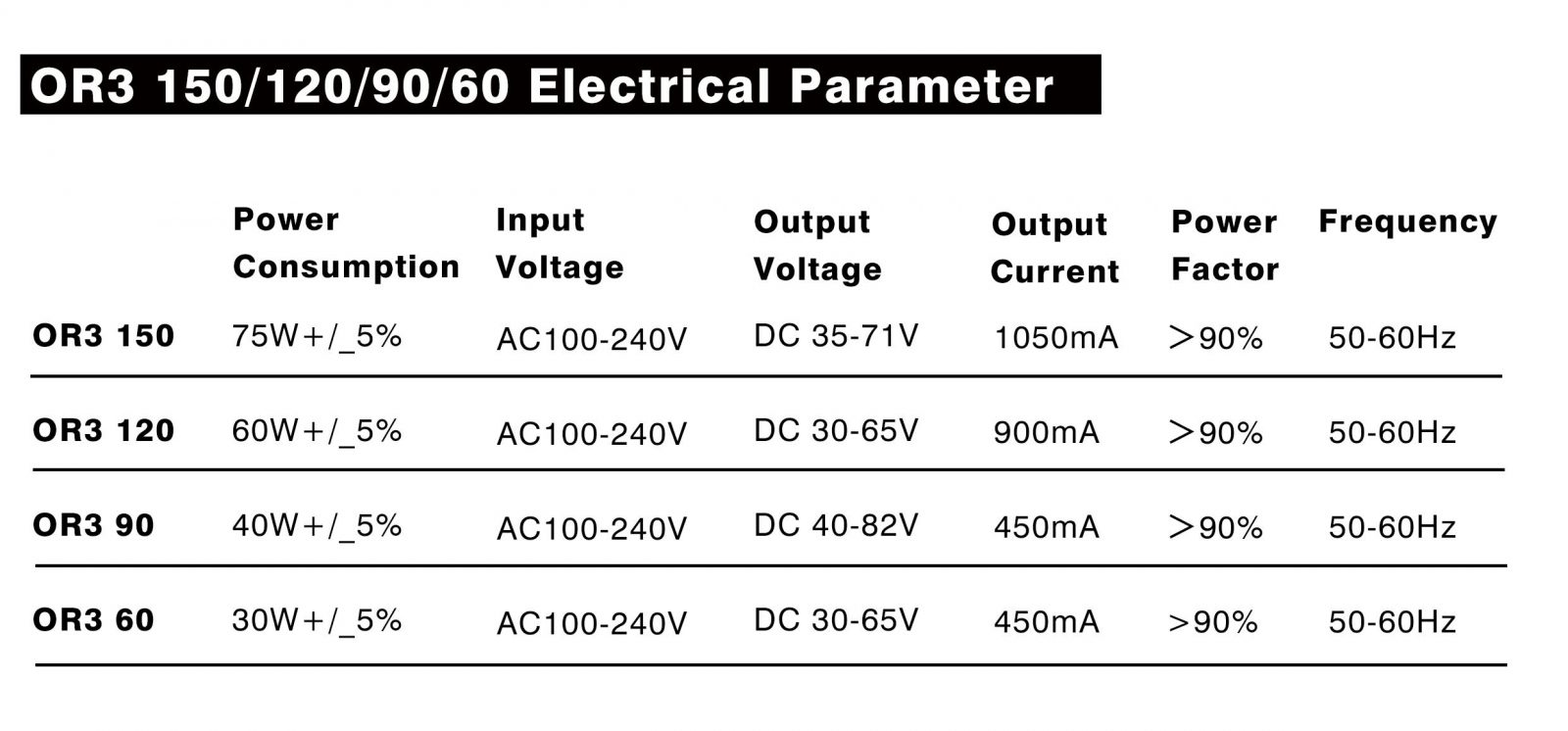 Parâmetro elétrico da barra de LED OR3