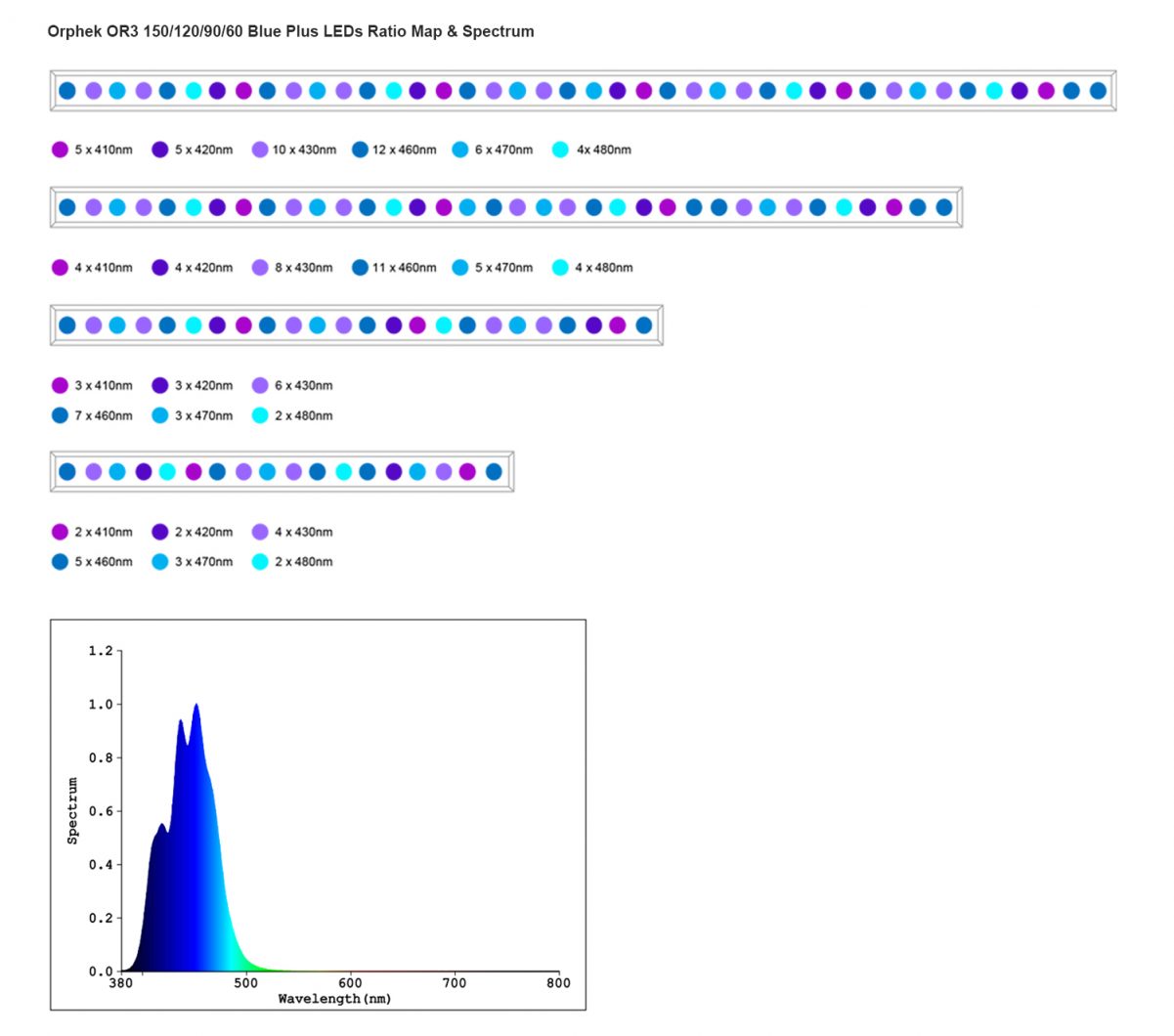 Orphek-OR3-Blue-Plus-riutta-spektri
