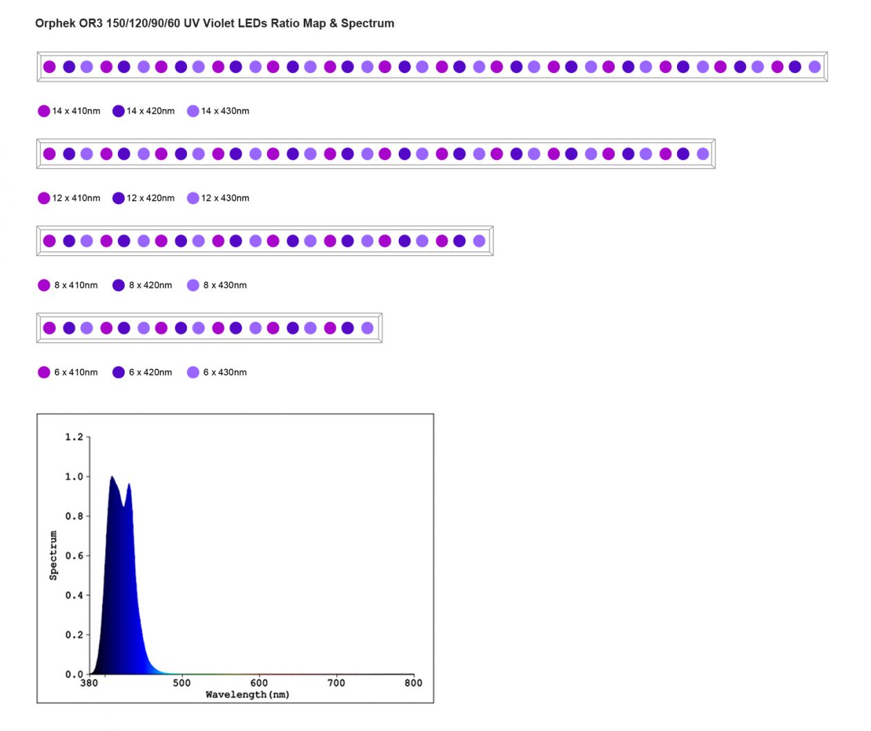 Orphek-OR3-UV-fialové spektrum