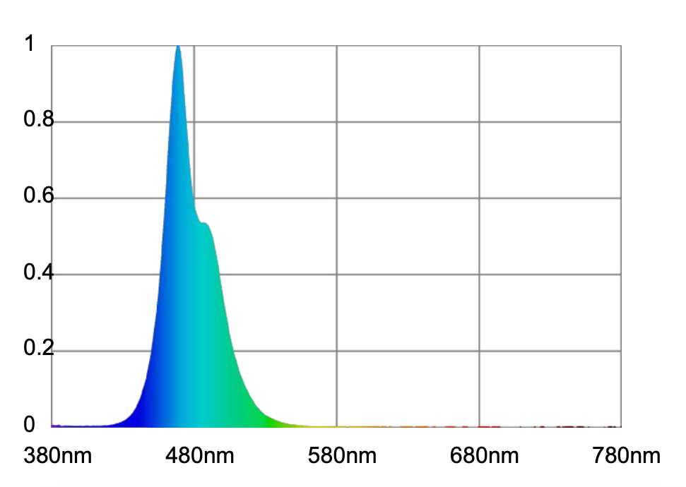 Atlantik-Compact-LED-Ch3-espectro-