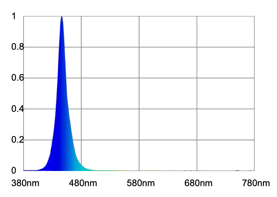 Atlantik-Compact-LED-Ch4-espectro-