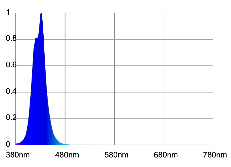 Atlantik-Compact-LED-Ch5-spectrum-