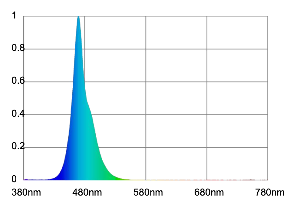 Atlantik-iCon-Ch3-Spectrum-Licht-