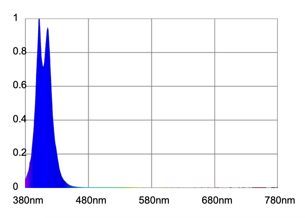 Atlantik-iCon-Ch6-Spectrum-Light-