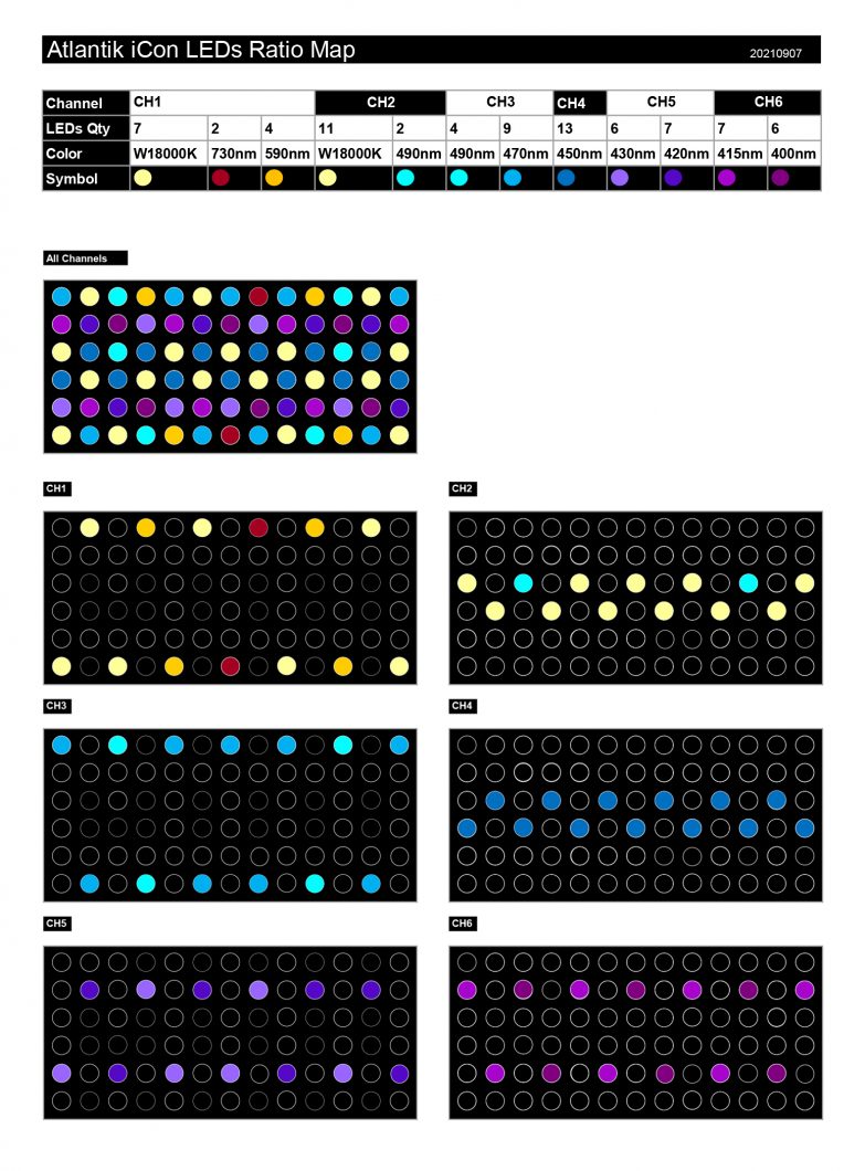 Atlantik-Symbol-LED-Verhältnis-Karte