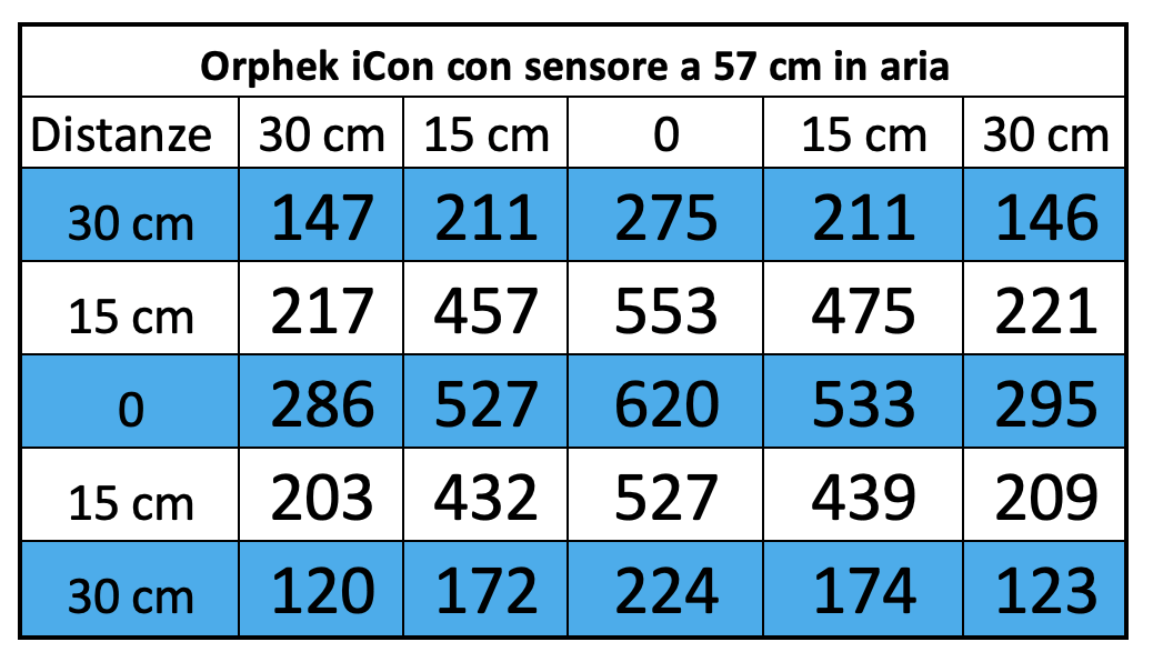 Orphek-Atlantik-iCon-PAR-57-cm-measured-values