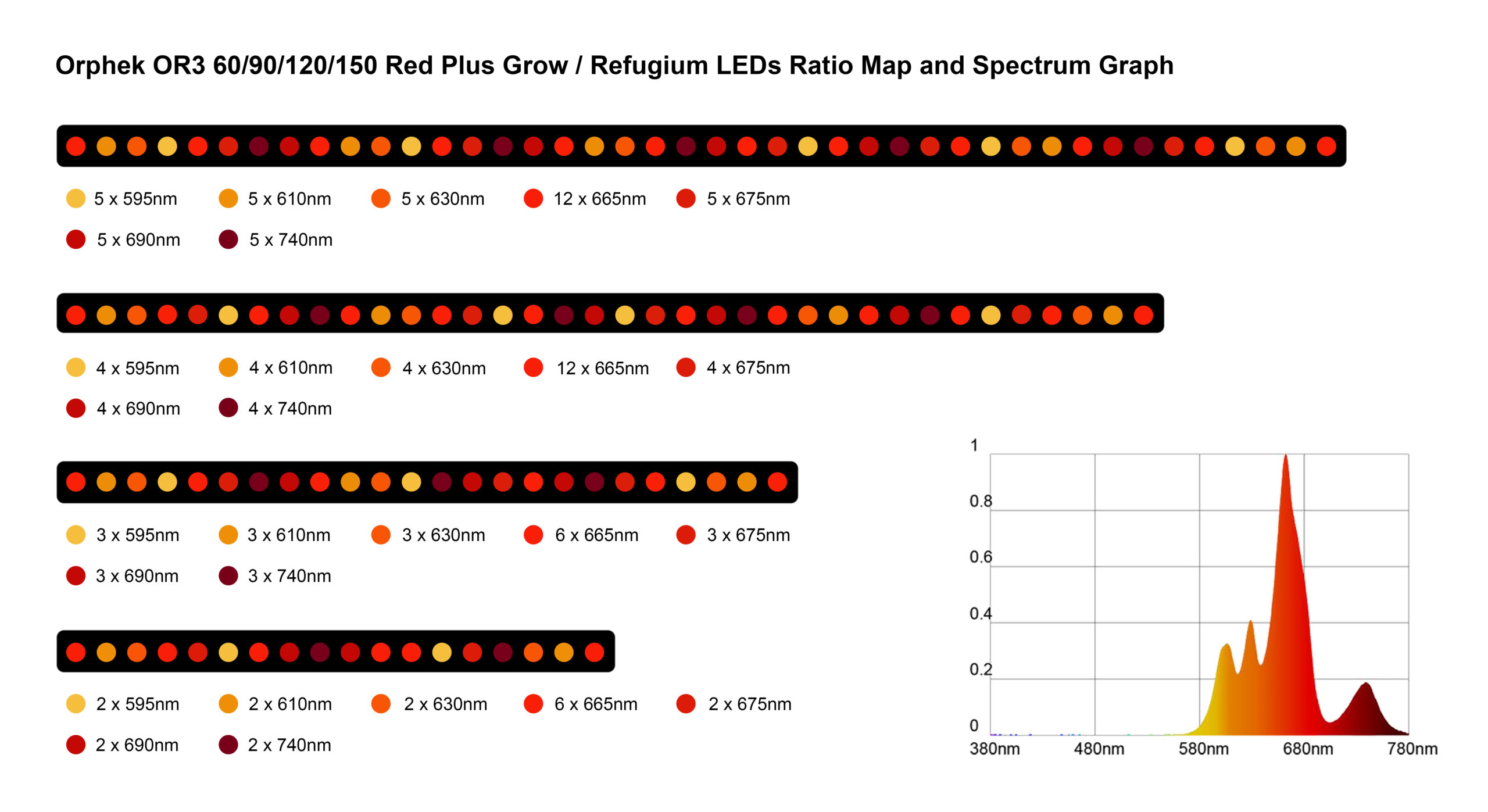 wide range red spectrum grow light 