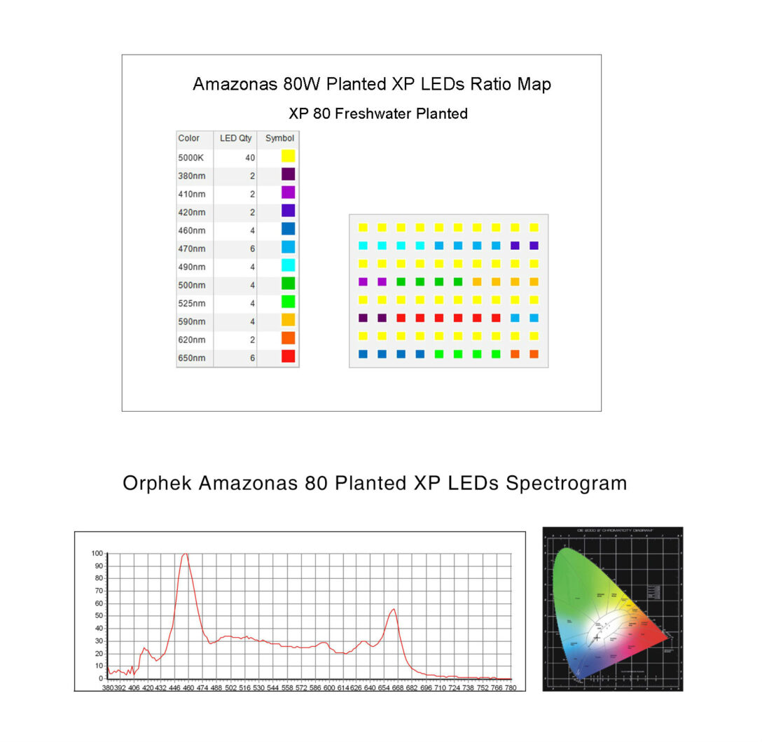 Spectrum-orphek-Amazonas-320-XP-посаженный-светодиод