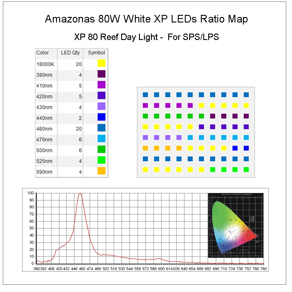 LED orphek amazonas 80W