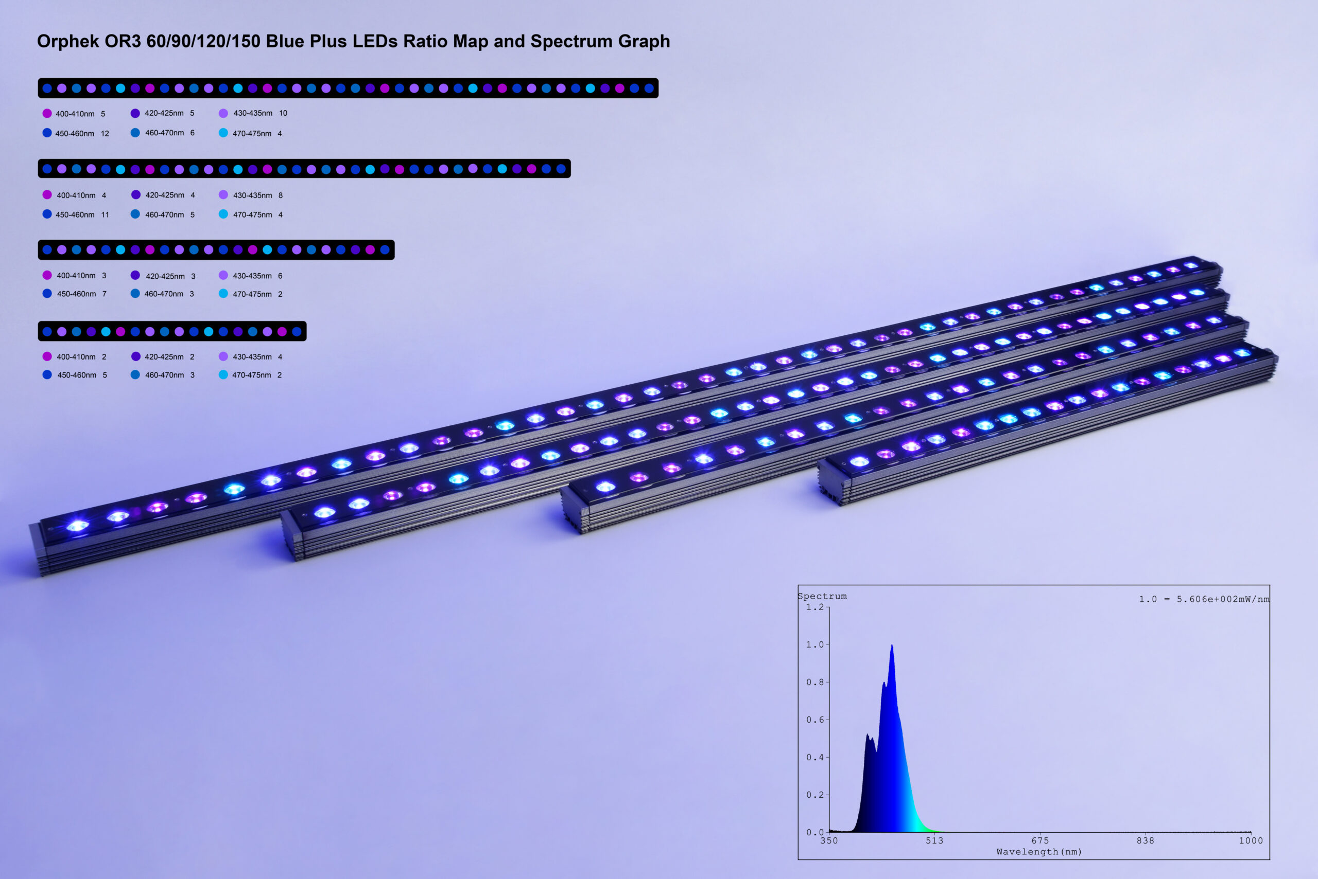 Orphek-or3-Blue-Plus-LEDs-ratio-map-and-spectrum-graph