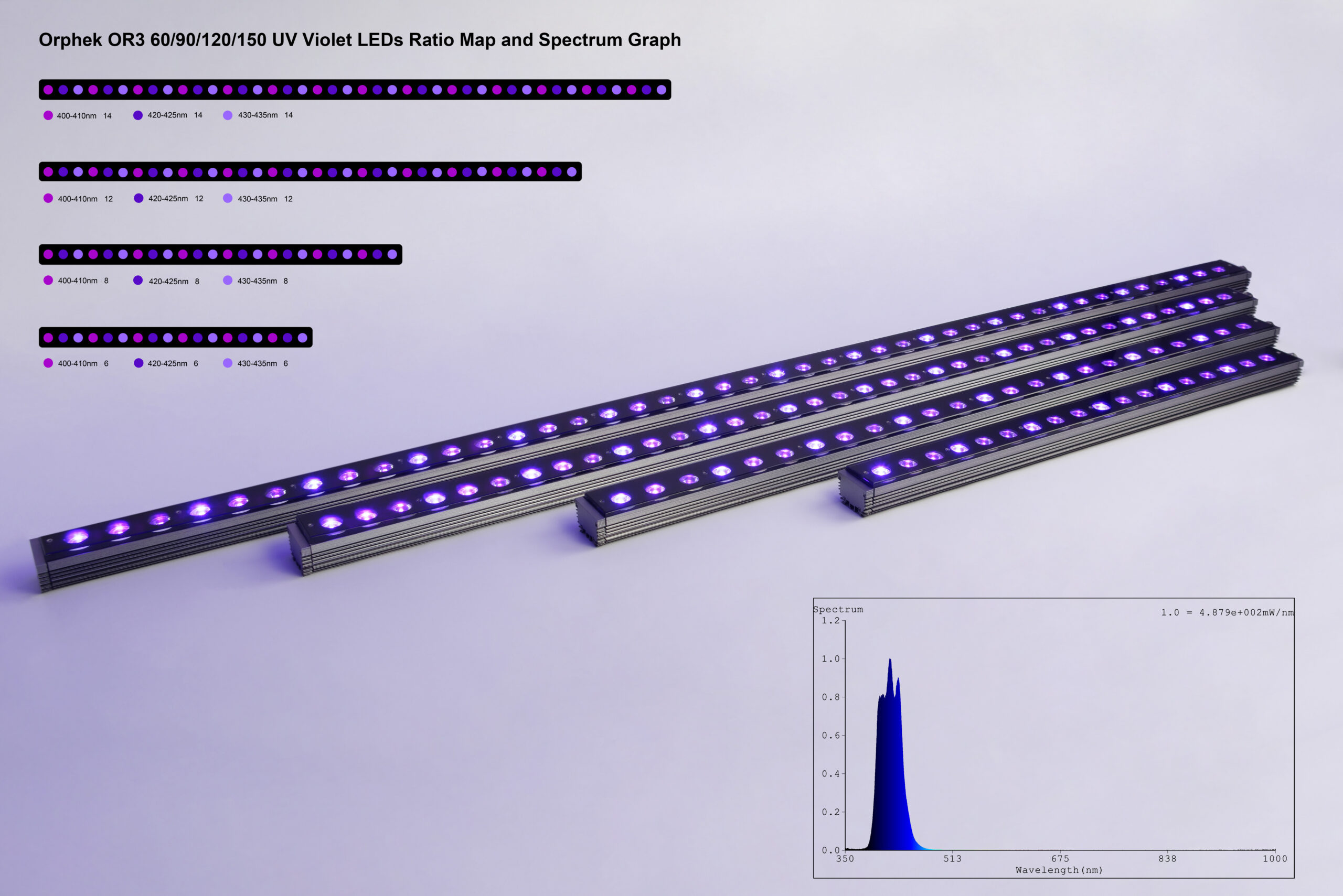 Orphek_OR3_UV-фиолетовые светодиоды-соотношение-карта-и-спектр-график