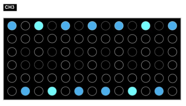 Cyan-LEDs