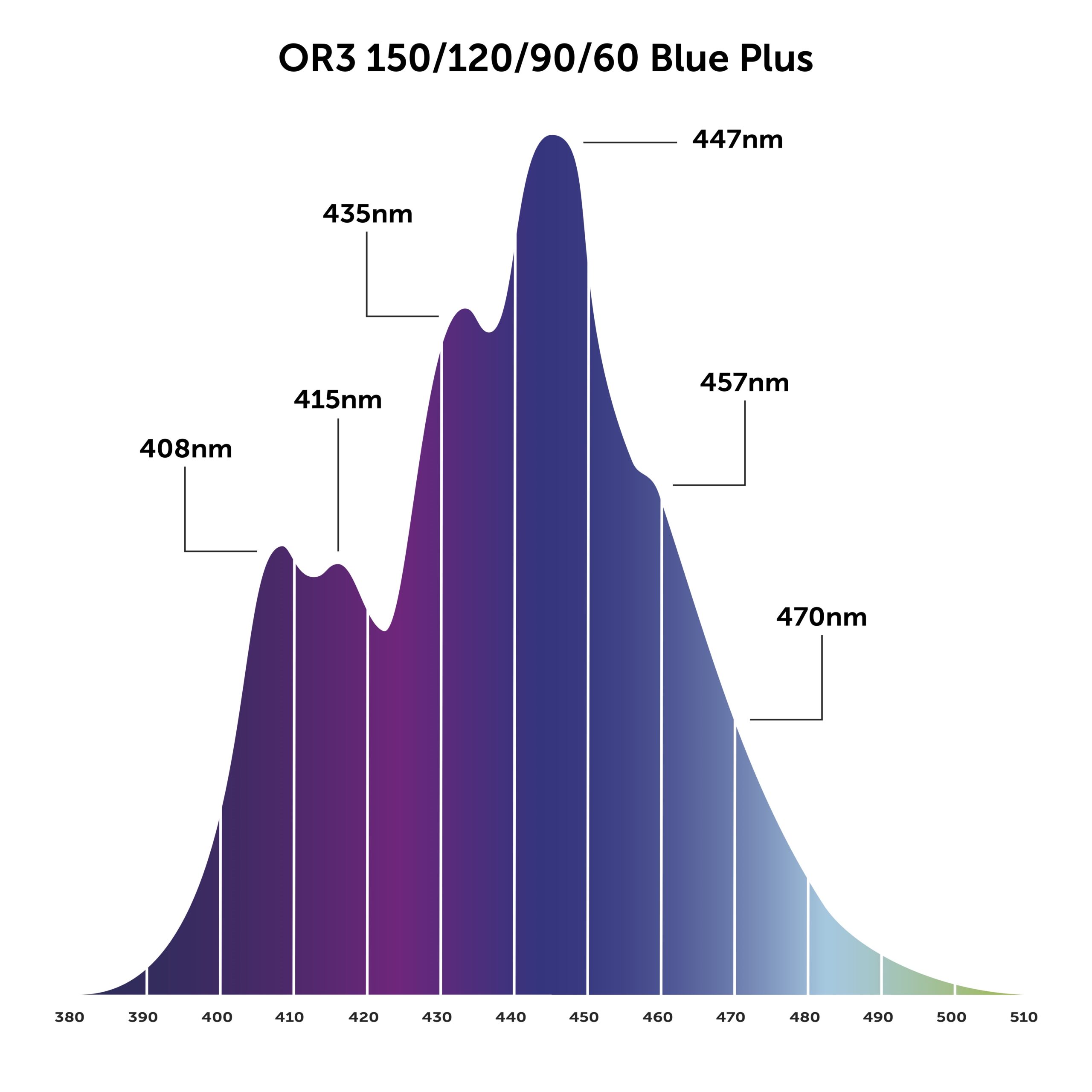 Orphek-OR3-블루 플러스