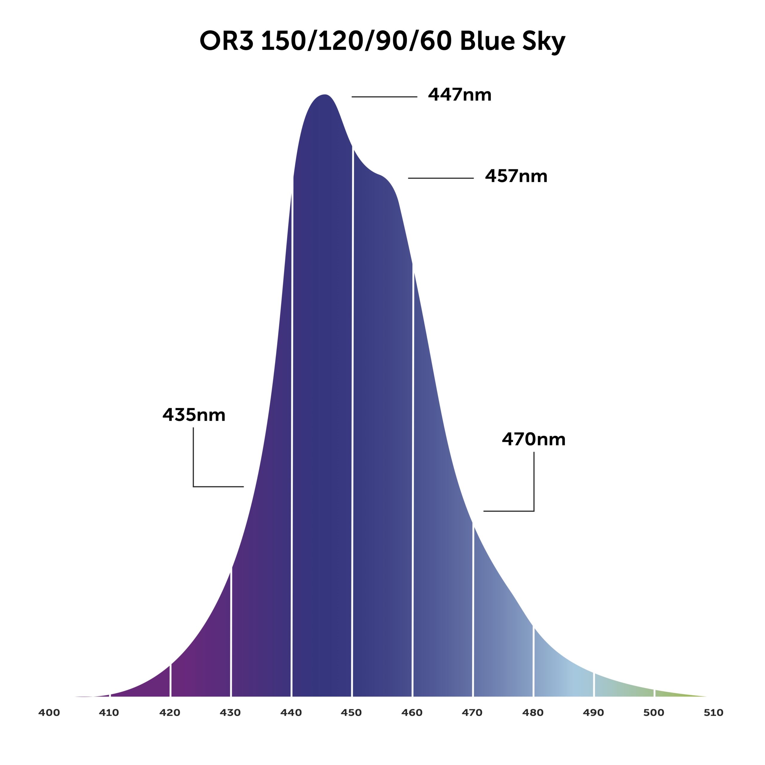 Orphek-OR3-Blue-Sky