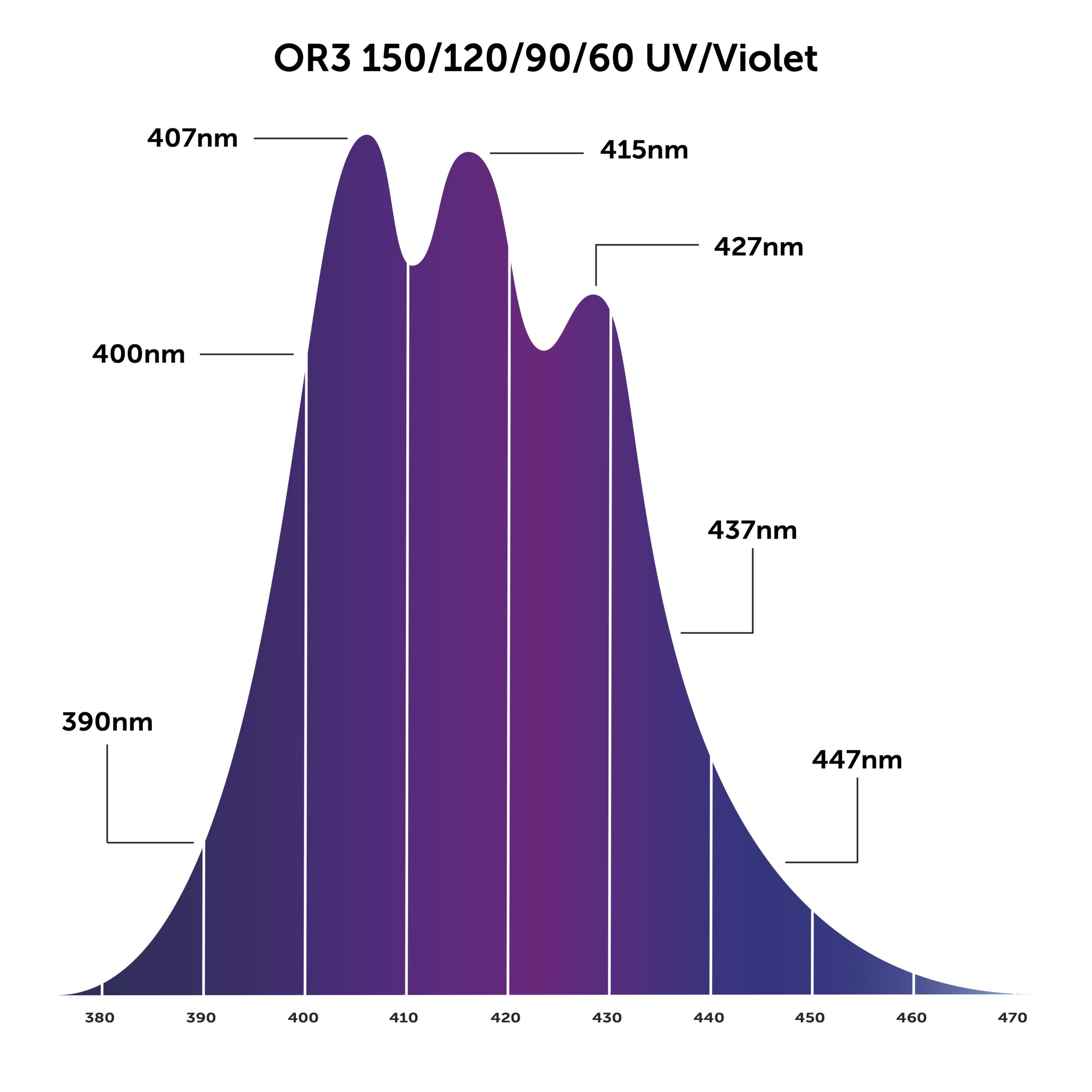 Orphek-OR3-UVไวโอเล็ต