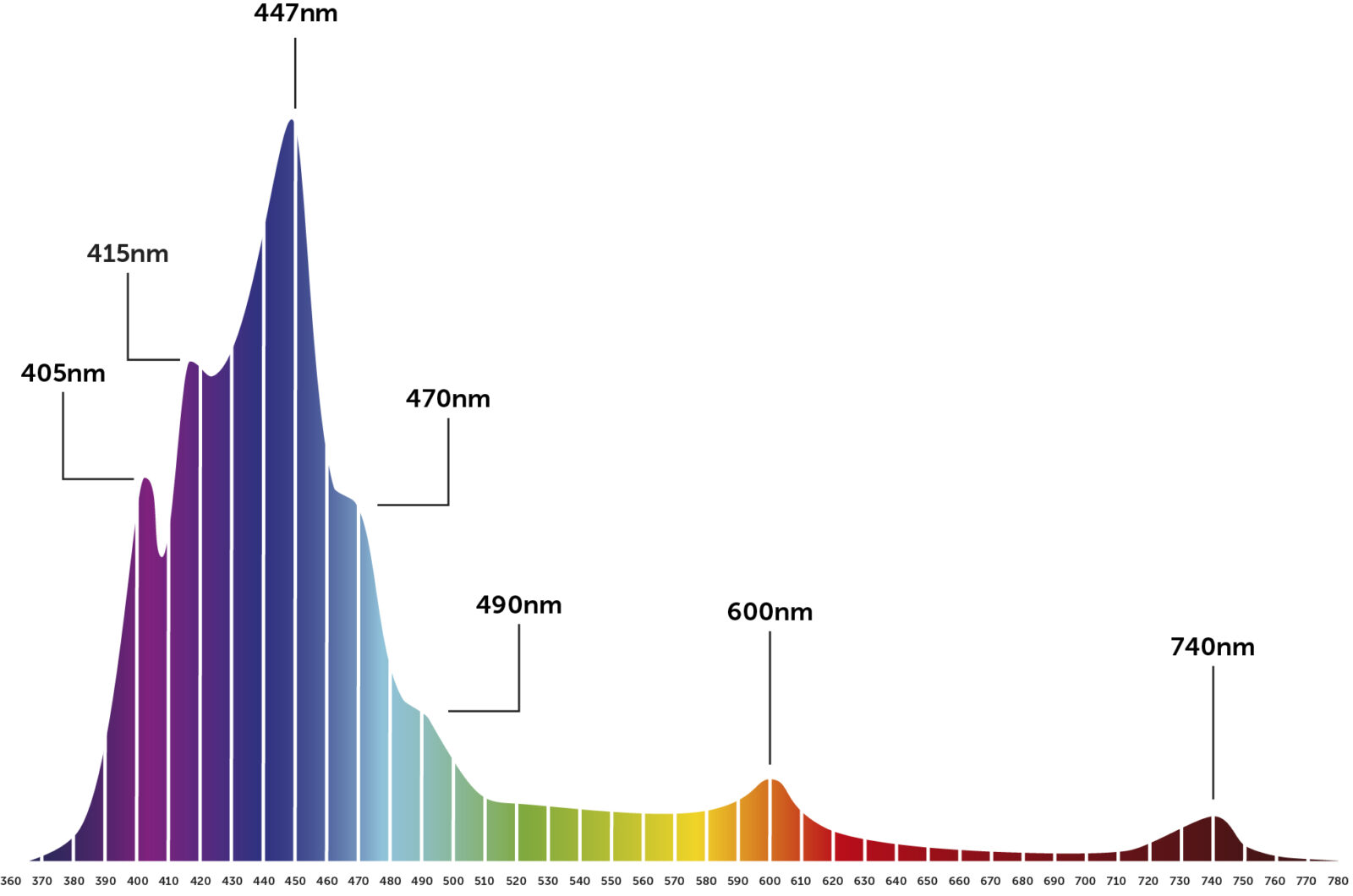 Atlantik-icon-spectrum-