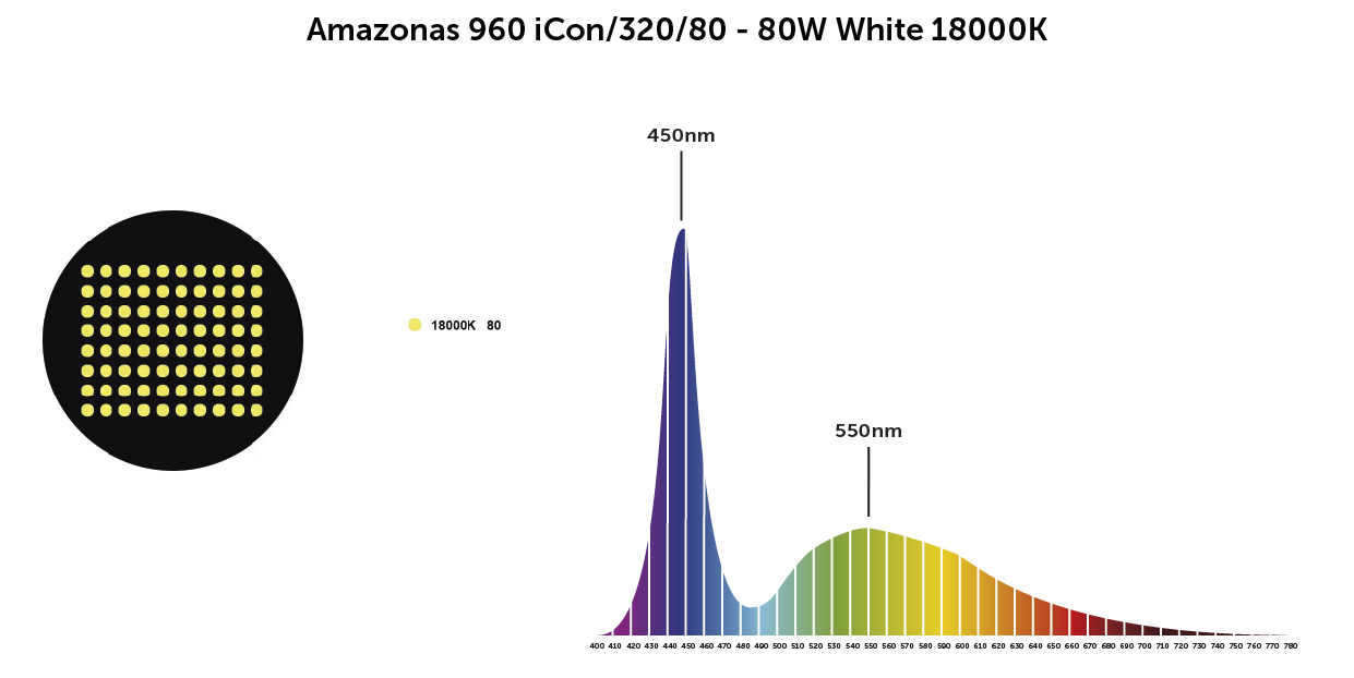 amazonas λευκό 18000κ
