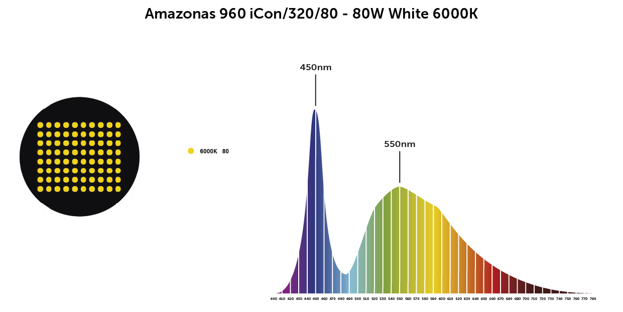 amazonas λευκό 6000κ