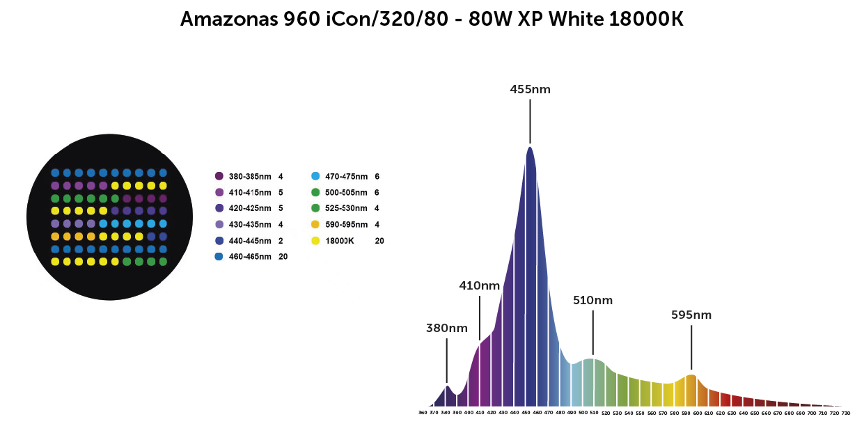 amazonas xp white 18000k