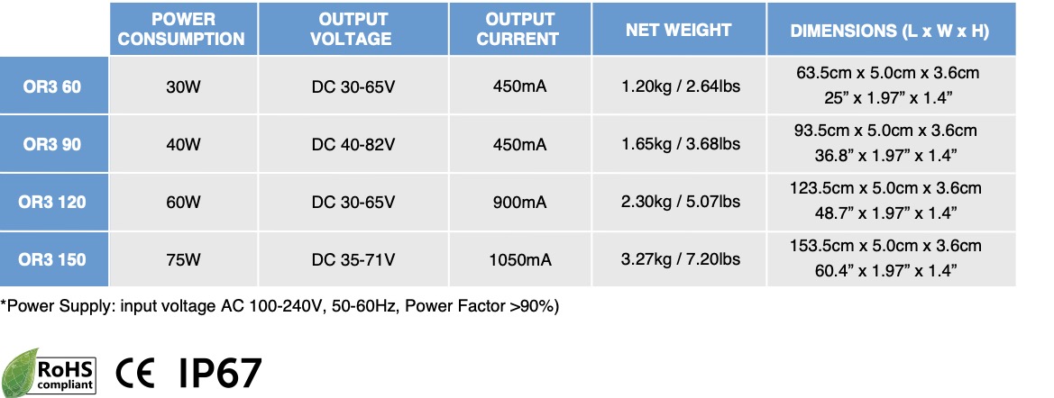 or3 led バー情報