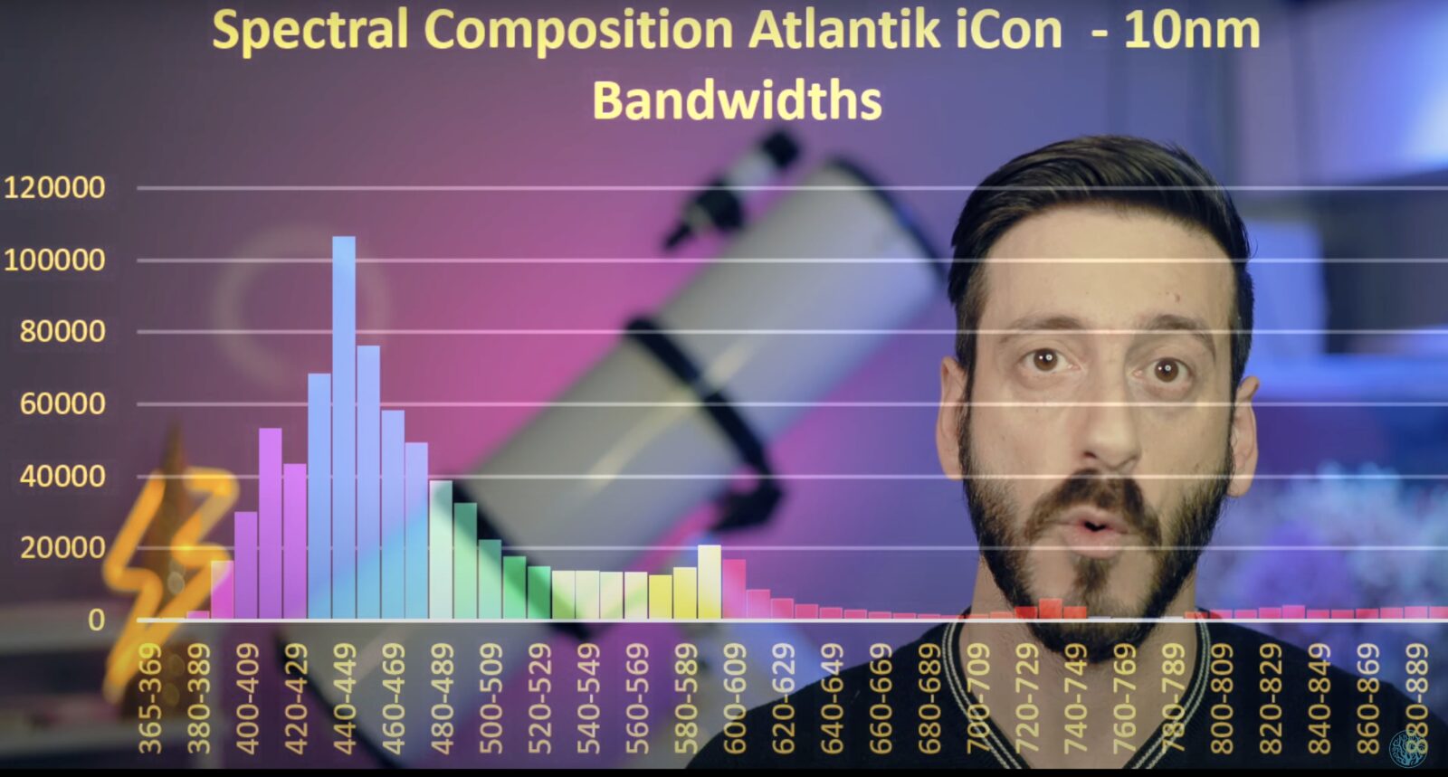 Atlantik_icon_Lord_Reef_spectrum_graph