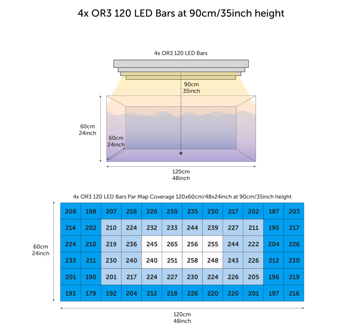 4x eller 3 120 led bar par map-09