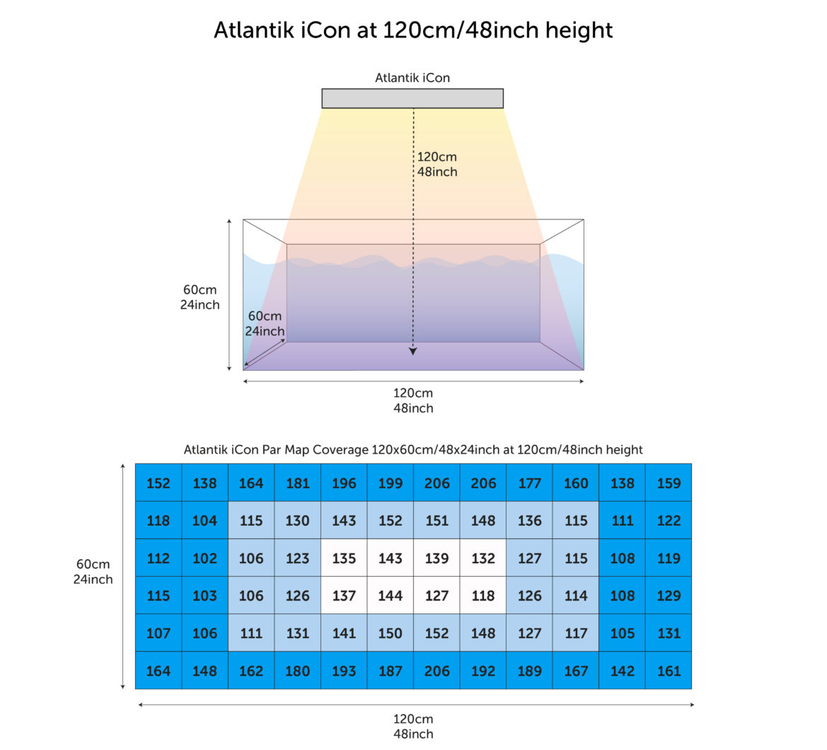 Atlantik_iCon_PAR_aflæsninger_målt_fra_120 cm_af_tanken