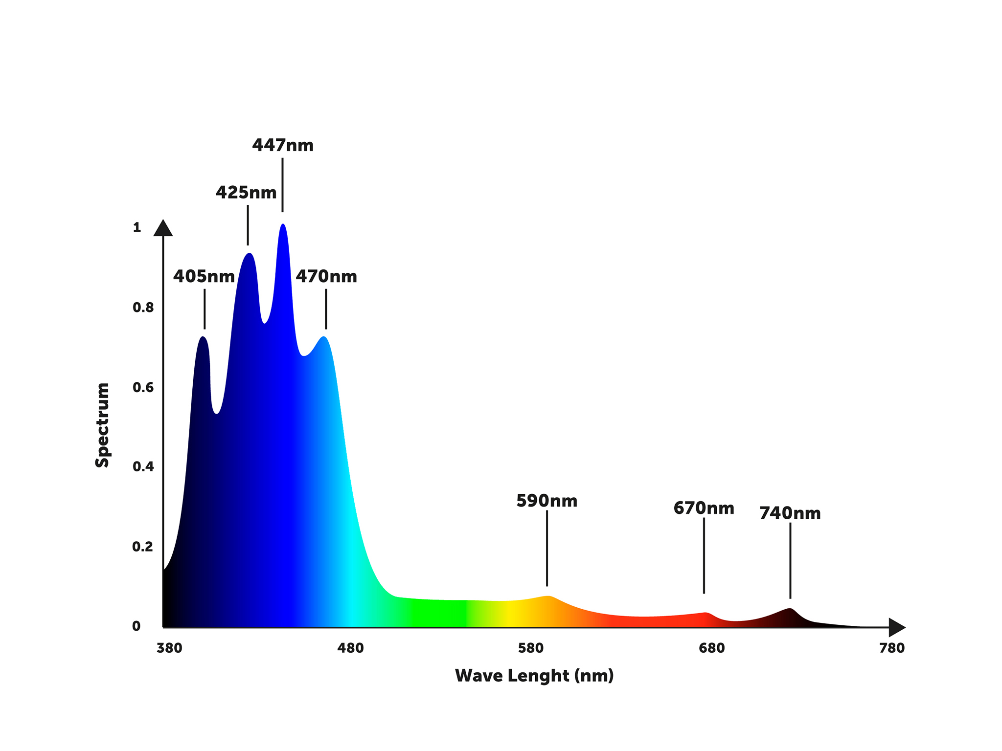 orphek-natura-icon-spectrum