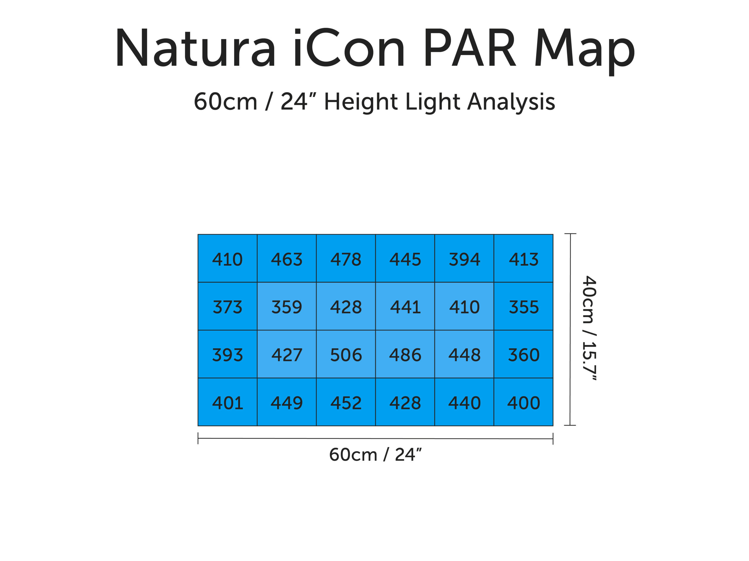 orphek-natura-icon-par-map-60cm