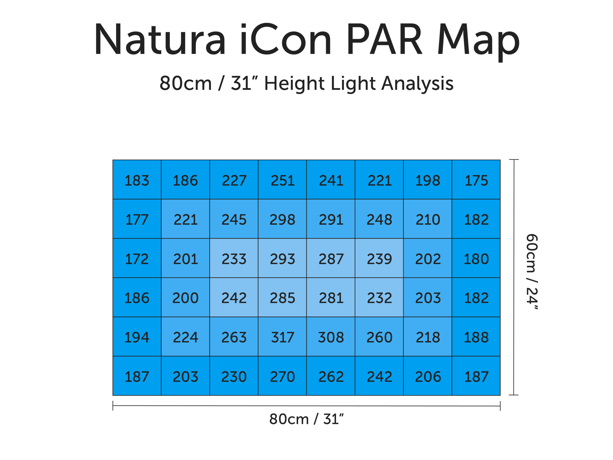 orphek-natura-icon-par-map-80cm-scaled