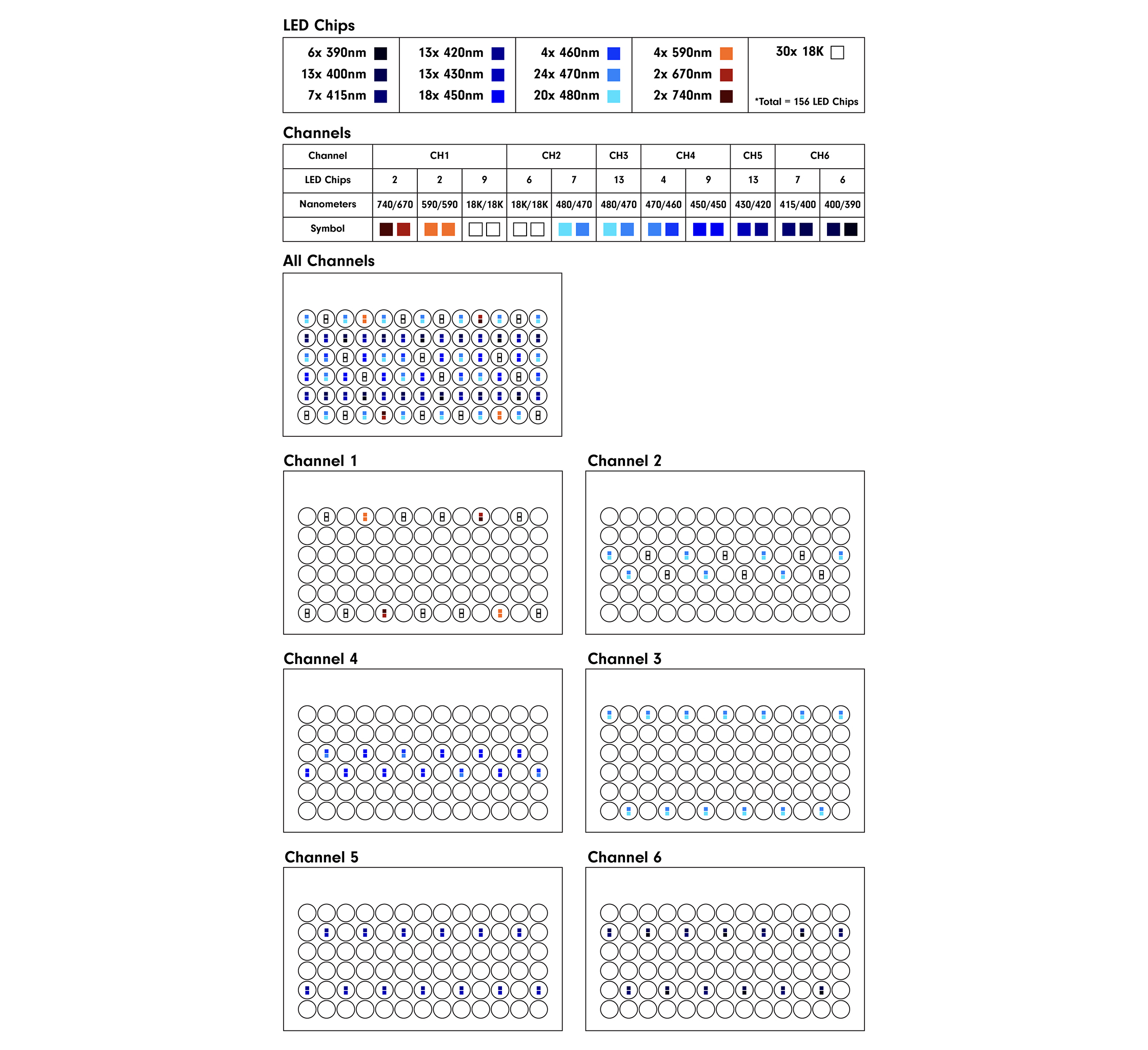 orphek natura icon ratio map 2