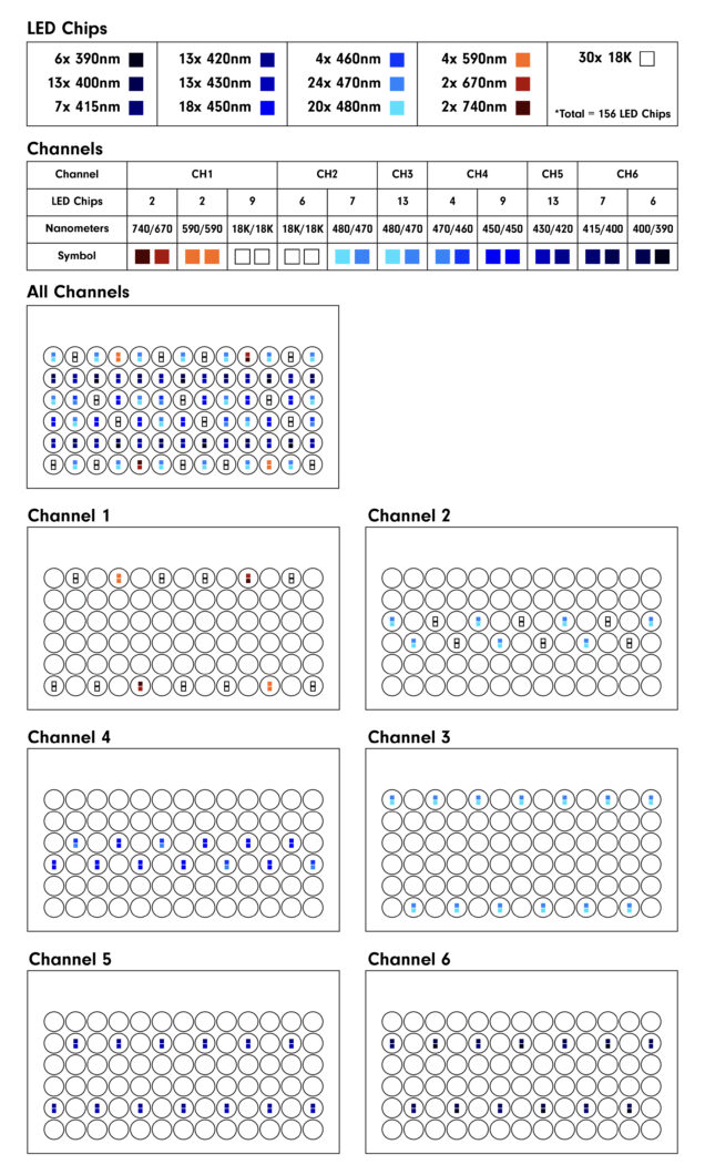 natua_icon_led_map