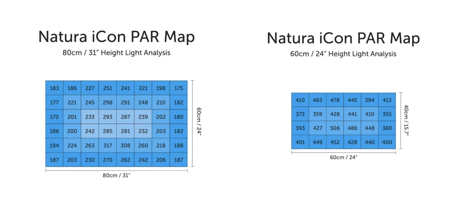 Natura iCon PAR Map