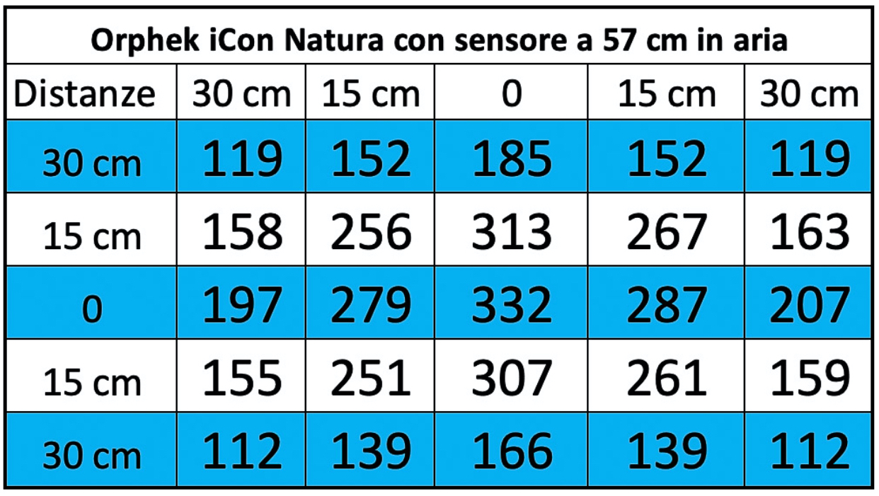 Orphek natura icon par map