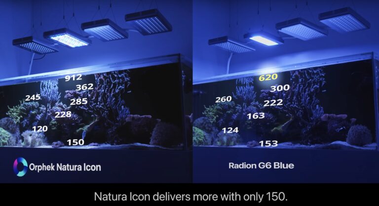 Natura_iCon_PAR_Performance_against_Radion G6 Pro