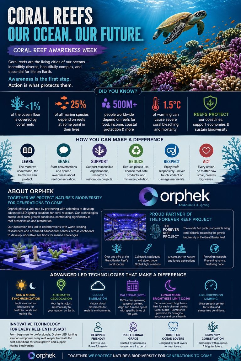coral_awareness_orphek