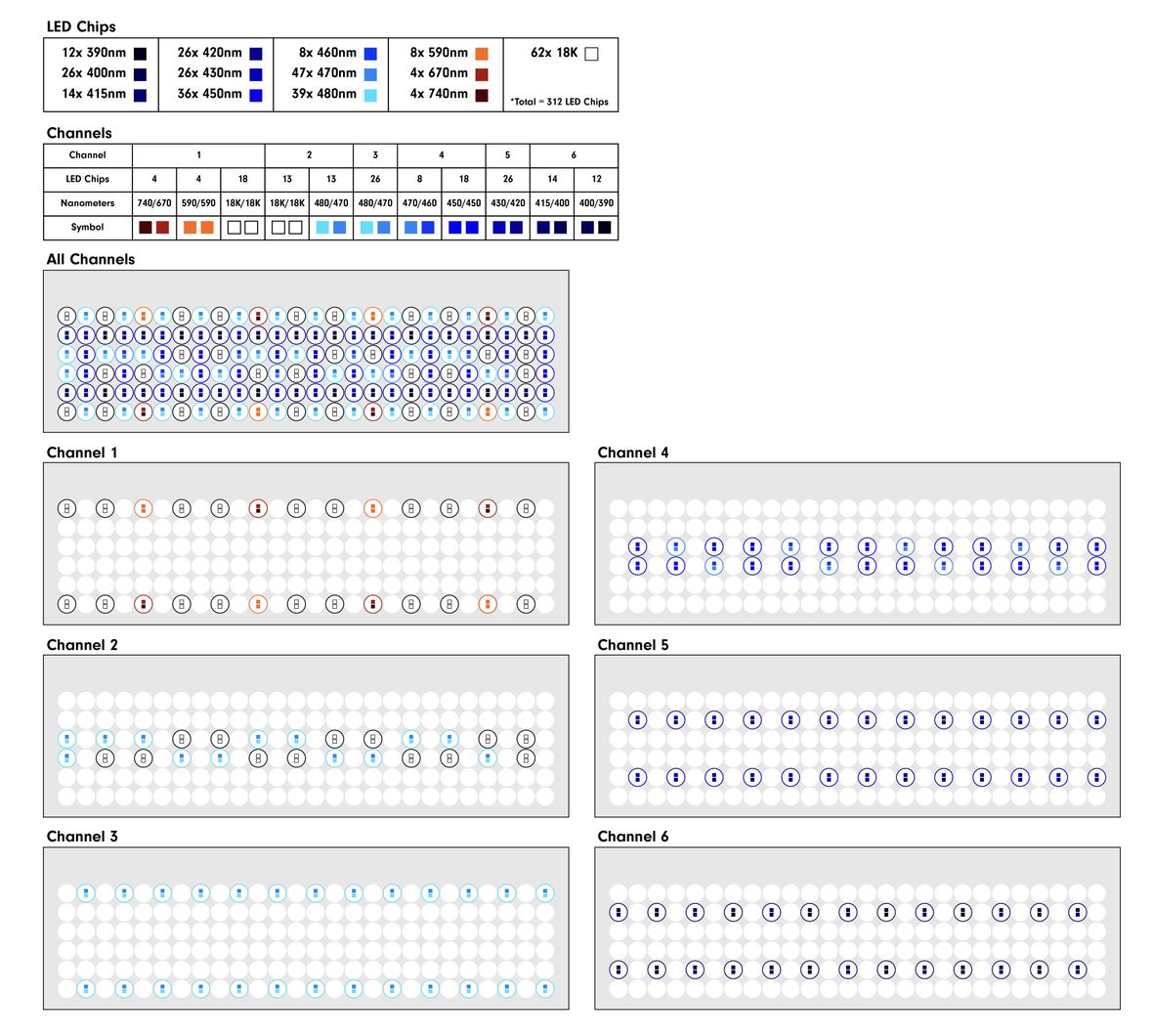 Natura iCon MAX LED ratio map