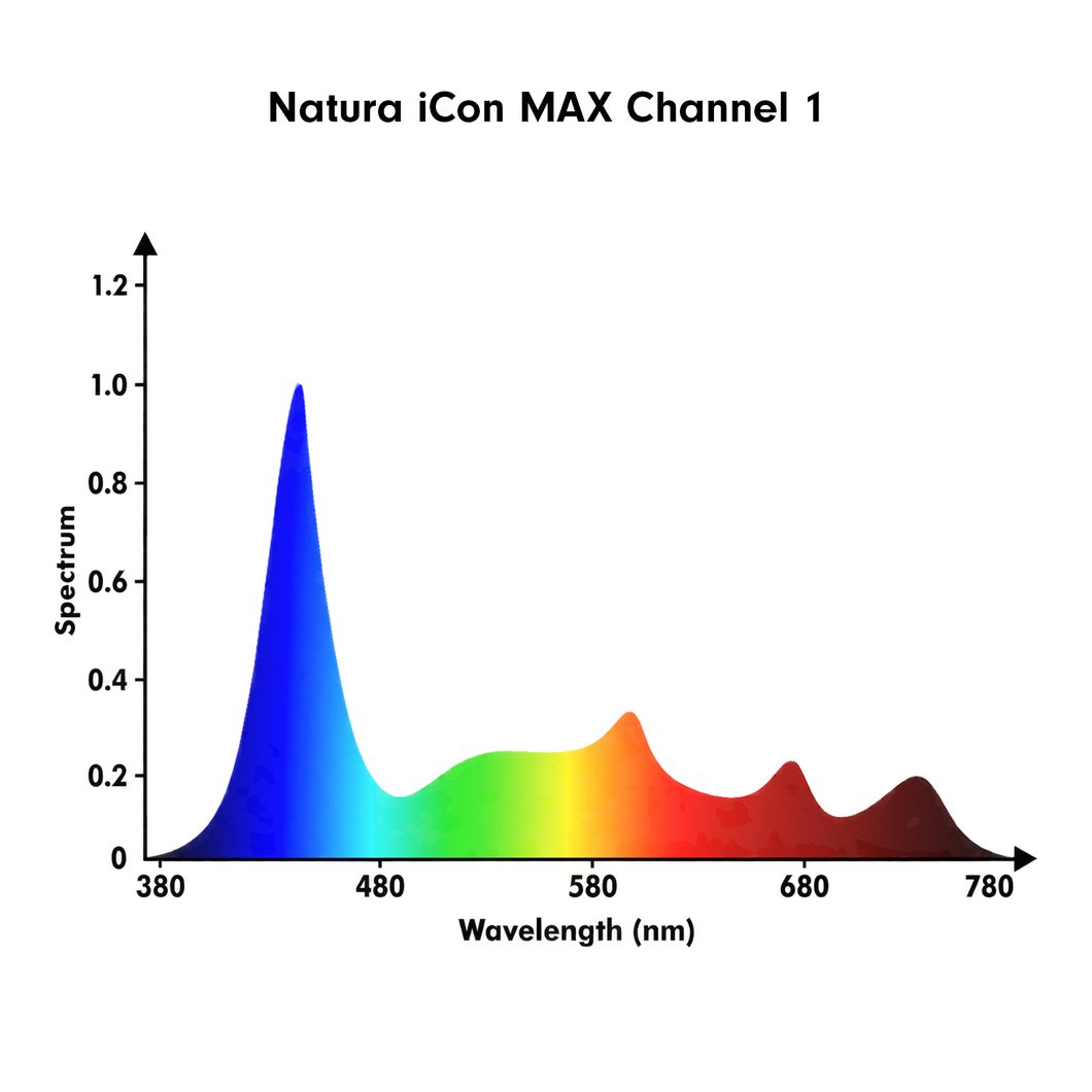 orphek natura icon max channel 1