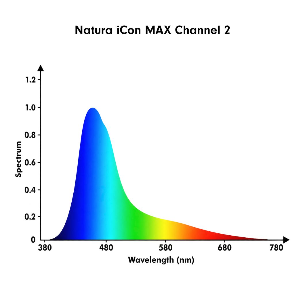 orphek natura icon max channel 2